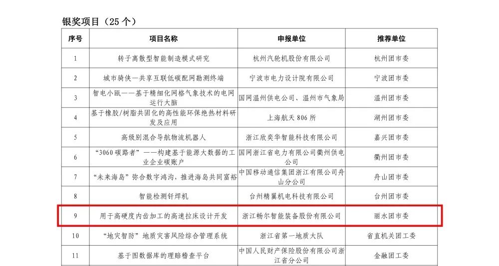 浙江暢爾智能(néng)裝備股份有限公司